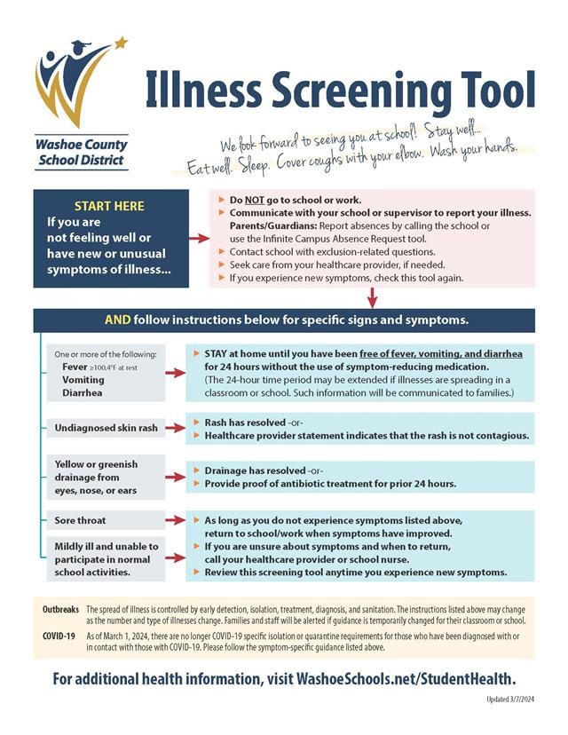 Illness Screener